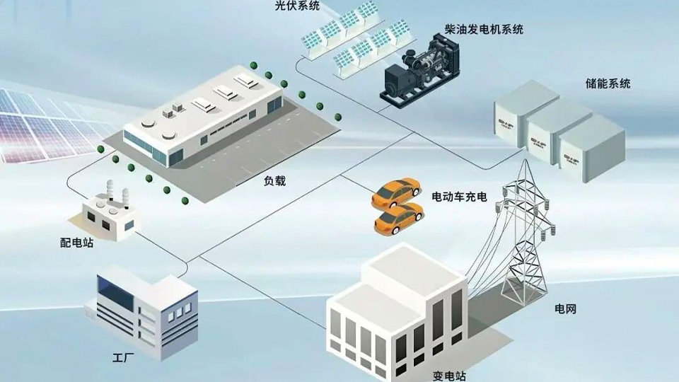 三阶段进阶|亿恩新动力一站式微电网解决方案